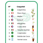 Caipirinha é eleita o coquetel mais popular da América Latina