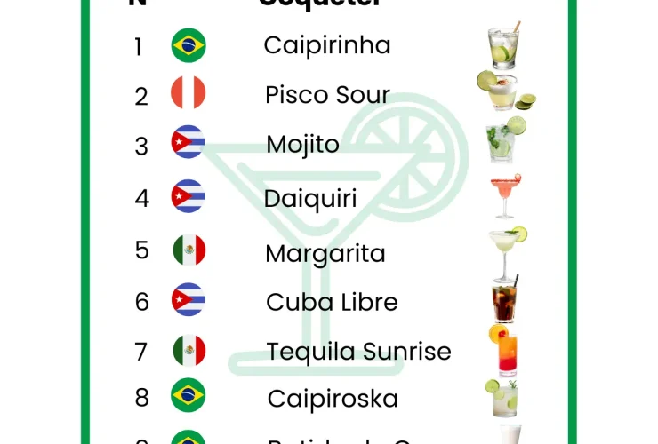Caipirinha é eleita o coquetel mais popular da América Latina